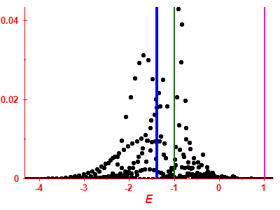 Strength function